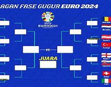 Bagan 4 Besar Euro 2024 Terbaru