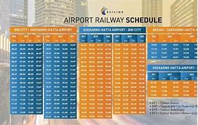 Jadwal Kereta Manggarai Ke Bandara