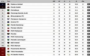 Peringkat Fifa Liga 1