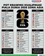 Slot Piala Dunia 2026 Zona Oseania Portugal Live Streaming Youtube