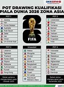 Slot Piala Dunia Zona Eropa